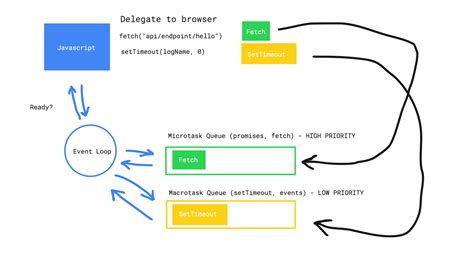 async function in angular.